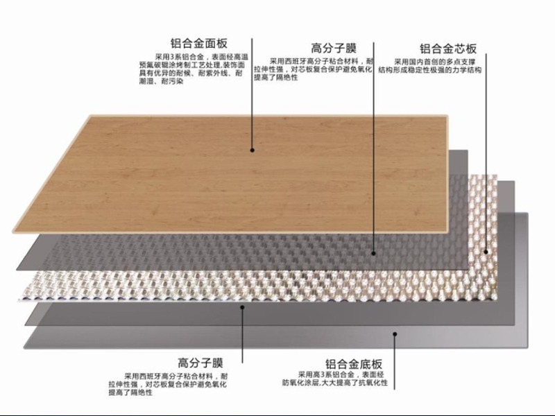 鋁復合中空板